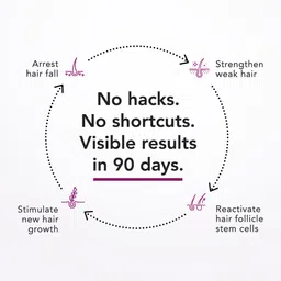 Bontress Set of Pro+ Scalp Serum Fortified 60ml & Derma Roller image 3