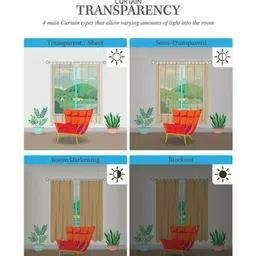 UrbanArts Multicoloured Set of 2 Room Darkening Door Curtain image 2