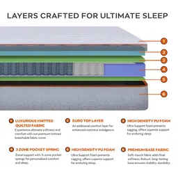 Sleepyhead Luna Pocket Spring Medium Firm 8" Single Mattress (72x36 Inch) image 4