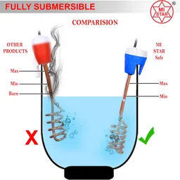 wrixty water proof blue copper 1000 1000 W Immersion Heater Rod image 3