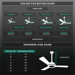 BAJAJ Grace Neo BBD EE 1 Star 1200mm 3 Blade Anti Corrosive Ceiling Fan (Energy Efficient, Moonlight White) image 4