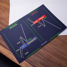 rinkon 30 cm Stockmarket Poster Trading Candlestick Patterns Traders Sharemarket Chart Self Adhesive Sticker image 3