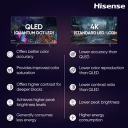 hisense E7K 139 cm (55 inch) QLED Ultra HD (4K) Smart VIDAA TV With Dolby Vision and Atmos image 5