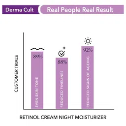 O3 + Derma Cult Retinol Cream Night Moisturizer with Adaptogen - 40 g image 4