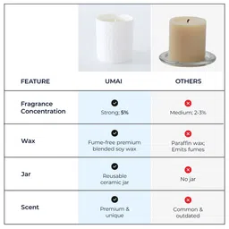 UMAI Textured 30Hrs Scented Jar Candle 150g image 4