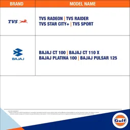 gulf Pride 10W-30 2 Wheeler Bike High Performance Engine Oil image 4