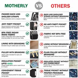 motherly Elegent Diaper Bag for mom(With 6 months warranty) image 4