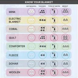 Comfowell Maroon Heavy Winter 350 GSM Single Bed Blanket image 3