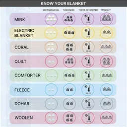 Comfowell Blue & Grey Heavy Winter 233 GSM Single Bed Comforter image 5