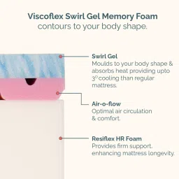 urbanbed Zen Memory Foam 6 Inch King Size Mattress (With 2 Free Memory Foam Pillows) image 5