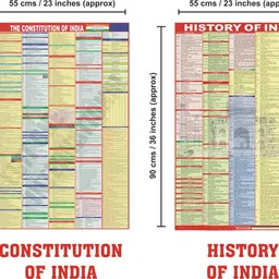 hivex publication Constitution of India Chart & History of India Chart | Set of 2 | Laminated | Useful for UPSC, SSC , Railway, Banking, and all other Competitive Exams Photographic Paper image 2