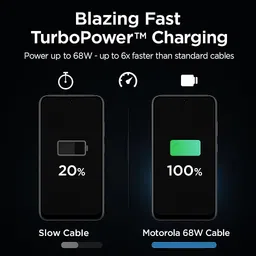 Marchpower Type C 6 A 1.14 m Original TurboPower Charging Charger Data Cable 68 Watt image 2