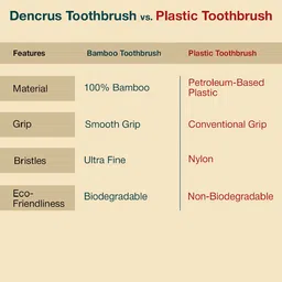 Dencrus Set Of 3 Natural Clean Bamboo Toothbrush image 3