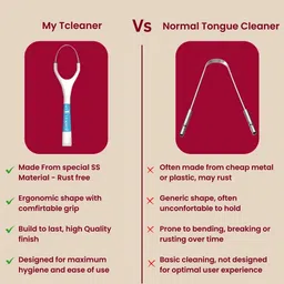 MyOrl-Care 4 Pcs 3 Sided Toothbrush Floss Picks Tongue Cleaner & Toothpick image 4