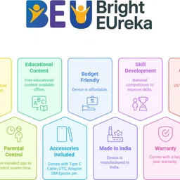 BrightEureka BEU 4 GB RAM 64 GB ROM 10.1 inch with Wi-Fi+4G Tablet (Grey) image 5