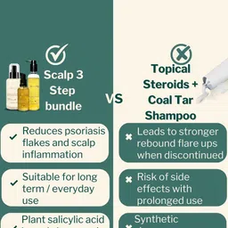 Oleum Cottage Set Of 3 Restorative Oil - 50 ml With Body Lotion - 100 ml & Shampoo - 200ml image 5