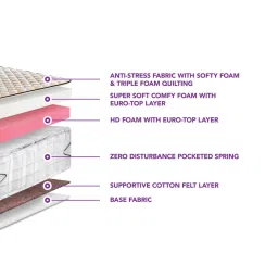 restolex Restvana Moksha 8 Inches High Density Foam King Size Mattress image 3