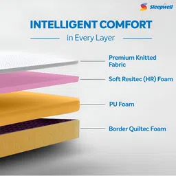 Sleepwell Dual Reversible 5 inch Single High Density Foam Mattress image 5