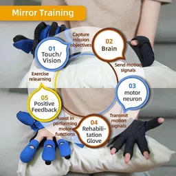 elivon C10 Rehabilitation Glove Right Hand Stroke Training – Size L Medical Reacher & Grabber image 4