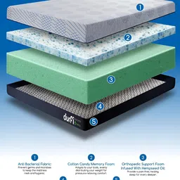 Durfi Grey & Blue Quilted Orthopedic Hempseed Oil King Size Mattress image 4