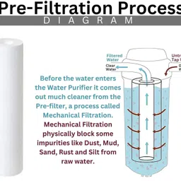 mgteck Nexus Water Filter Candle Cartridge Suitable for All Water Purifier 10inch_N24 Solid Filter Cartridge image 4