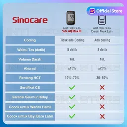 sinocare SAFE AQ MAX III GLUCOMETER WITH 10 STRIPS Glucometer image 4