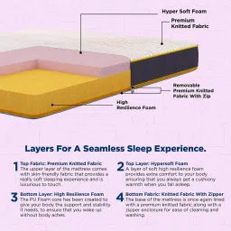 centuary mattresses Sleepables Dual Comfort 5 Inch Reversible HR Foam Mattress in Queen Size Inches image 2