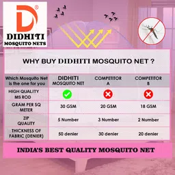 didhiti Polyester Adults Washable ROYAL BLUE-GLL mosquito net 8 x 8 machardani double bed mosquito net tent for b Mosquito Net image 3