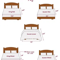 Oyvu Green Self Design Tencel 400 TC King Bedsheet with 2 Pillow Covers 78 x 60 Inch image 2