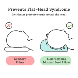 SuperBottoms Infants Pack of 2 Printed Sustainable Mustard Seed Pillows image 2