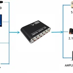 doobuy 5.1 CH Audio Decoder SPDIF Coaxial toRCA DTS AC3 Digital to5.1AmplifierConverter 100 W AV Power Amplifier image 3