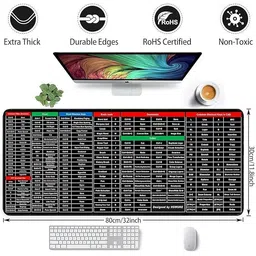 AbajRH WORLD Keyboard Mat, Mouse Pad Shortcut Keys Desk Mats for Office Non Slip Base Mousepad image 2