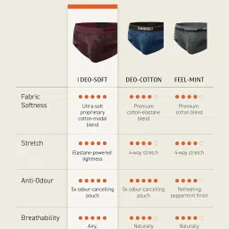 damensch Men's Modal Briefs image 5