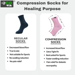 ecosync Open Toe Bamboo Cotton Socks | Unisex | Nano Compression Socks for Neuropathy | Baby Pink | Plantar Fasciitis Relief | Arch Support | Ankle & Foot Swelling | Injury Recovery | Heel Pain | image 4