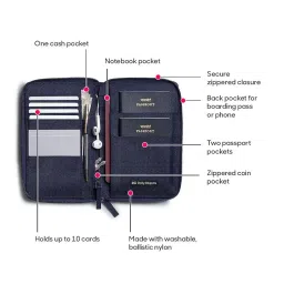 dailyobjects Nylon Travel Passport Holder Credit Card Wallet Case for Men & Women| Nylon| Travel Organizer with Internal Pockets and YKK Zipper| Dedicated Slots with Exterior Rear Stash Pocket| Blue image 2