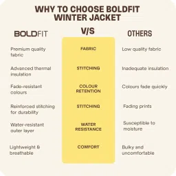 boldfit Jacket For Men Winter Wear Puffer Standard Length Jacket For Men Monsoon Winter Wear For Men Hooded Winter Jackets For Men Padded Bomber Jacket For Men Full Sleeve Men's image 2