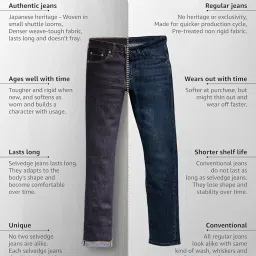 symbol premium Men's Slim Fit Selvedge Jeans (Cotton Stretch | Authentic & Crafted) image 2