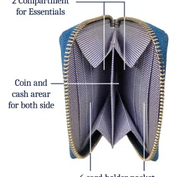 nunati Zip Wallet for Women's | Genuine Leather | Blue | Holds 6 Card Slots | Classic Slim Women Wallet Gift for Women's image 3