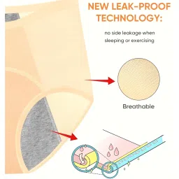 khwaish store Women's & Girls' Cotton 3 Layer Leak-Proof Protective Underwear, Menstrual Period/Heavy Flow/Urinary Incontinence Postpartum Panties Brief, Multicolor. image 3