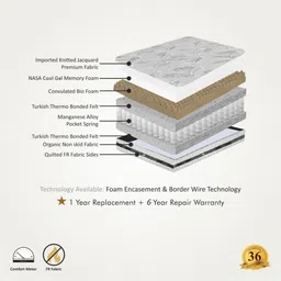 sleepspa Posturetech Orthopedic With HerbFresh Technology 6 Inch Pocketed Spring & HR Foam Queen Size Mattress image 2