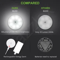 ECOBSY Night Light [Pack of 1] – USB Rechargeable Wireless LED Lamp Smart Sensor Light image 2