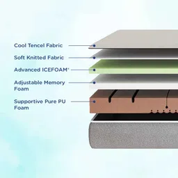 nilkamal sleep Max IceFoam Cool Gel 6 Inch Foam King Size Mattress image 2