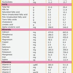 nutrimed Medomil Premium Stage 2 Infant Milk Formula image 3