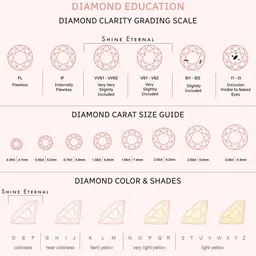 SHINE ETERNAL 18KT Gold Lab Grown Radiant Halo Diamond Pendant - 1.92 g image 3