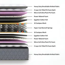 USHA SHRIRAM Grey & White Orthopedic Quilted Single Size Mattress image 5