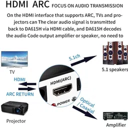 Etzin 5.1CH DIGITAL AUDIO DECODER-DA615H HDMI ARC Audio Extractor EPL-515H 1080 inch Blu-ray Player image 5