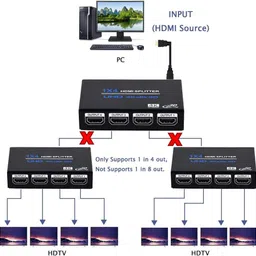 Etzin 1x4 HDMI Splitter, 1 in 4 Out HDMI Splitter Audio Video Distributor Box Support 0 inch Blu-ray Player image 4