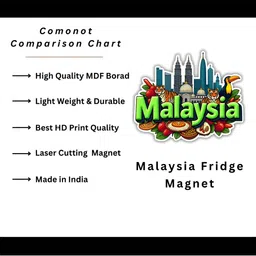 giftshala GIFTODAY Blue & Green Malaysia Printed Durable Decorative Magnets image 3