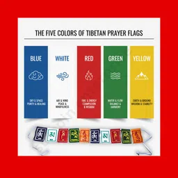 buddha collection Decorative Flag for Home, Office, Garden & Outdoor (Size 04) Rectangle Outdoor Flag image 4