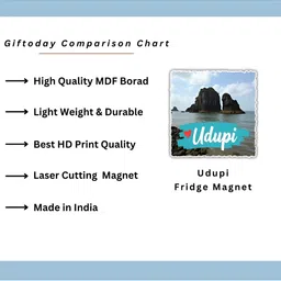 GIFTSHALA Blue & Green Udupi Printed Decorative Magnet image 5